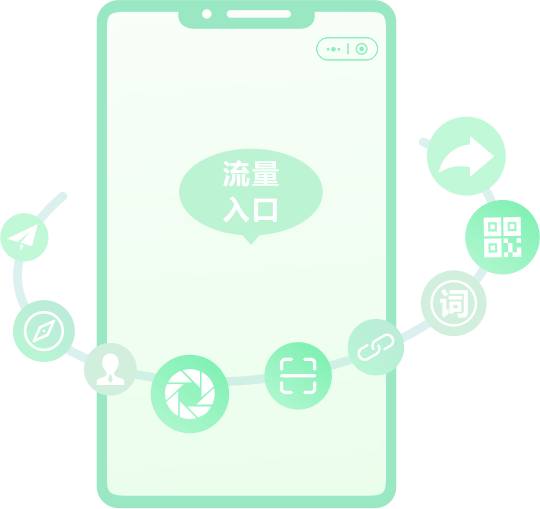 60+流量入口，讓更多客戶找到您